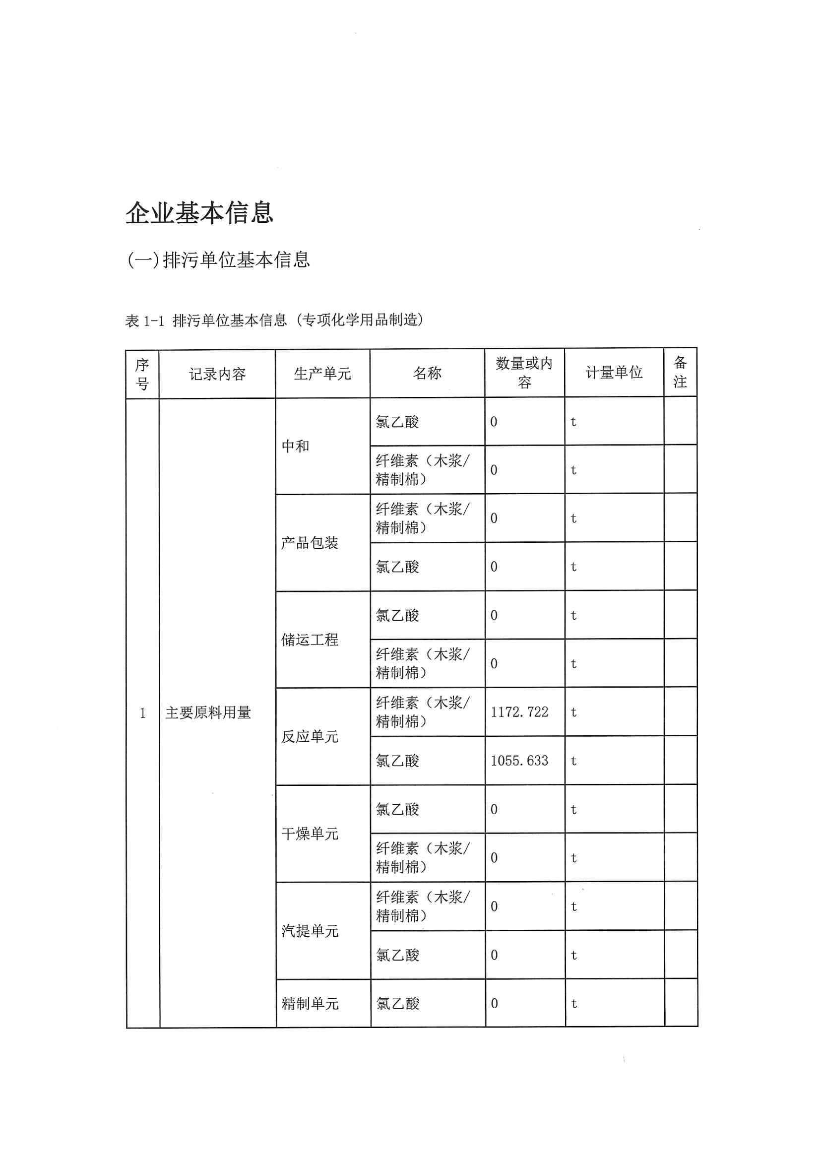 2020一季度排污許可執(zhí)行報(bào)告(圖3)