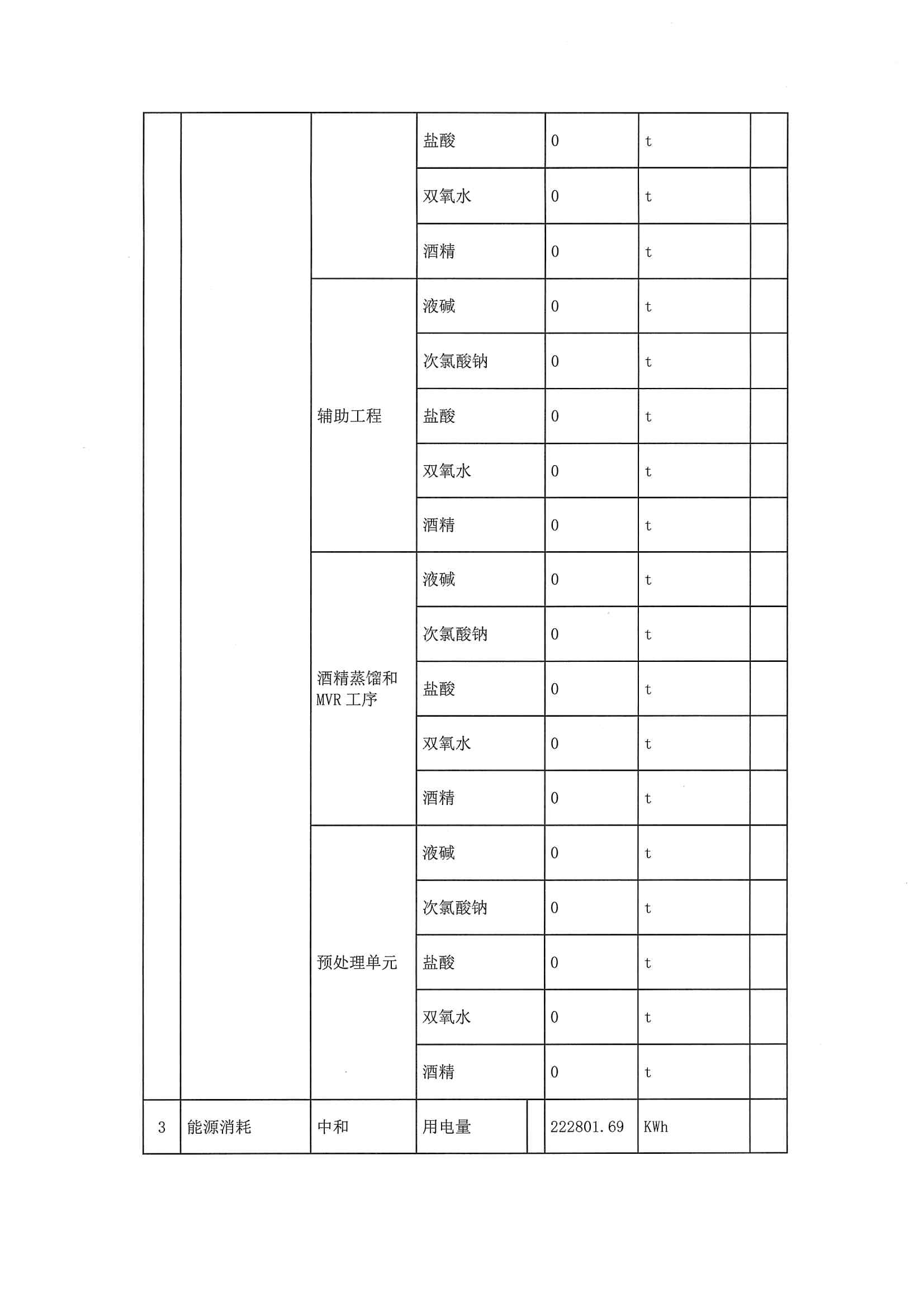 2020二季度排污許可執(zhí)行報(bào)告(圖6)