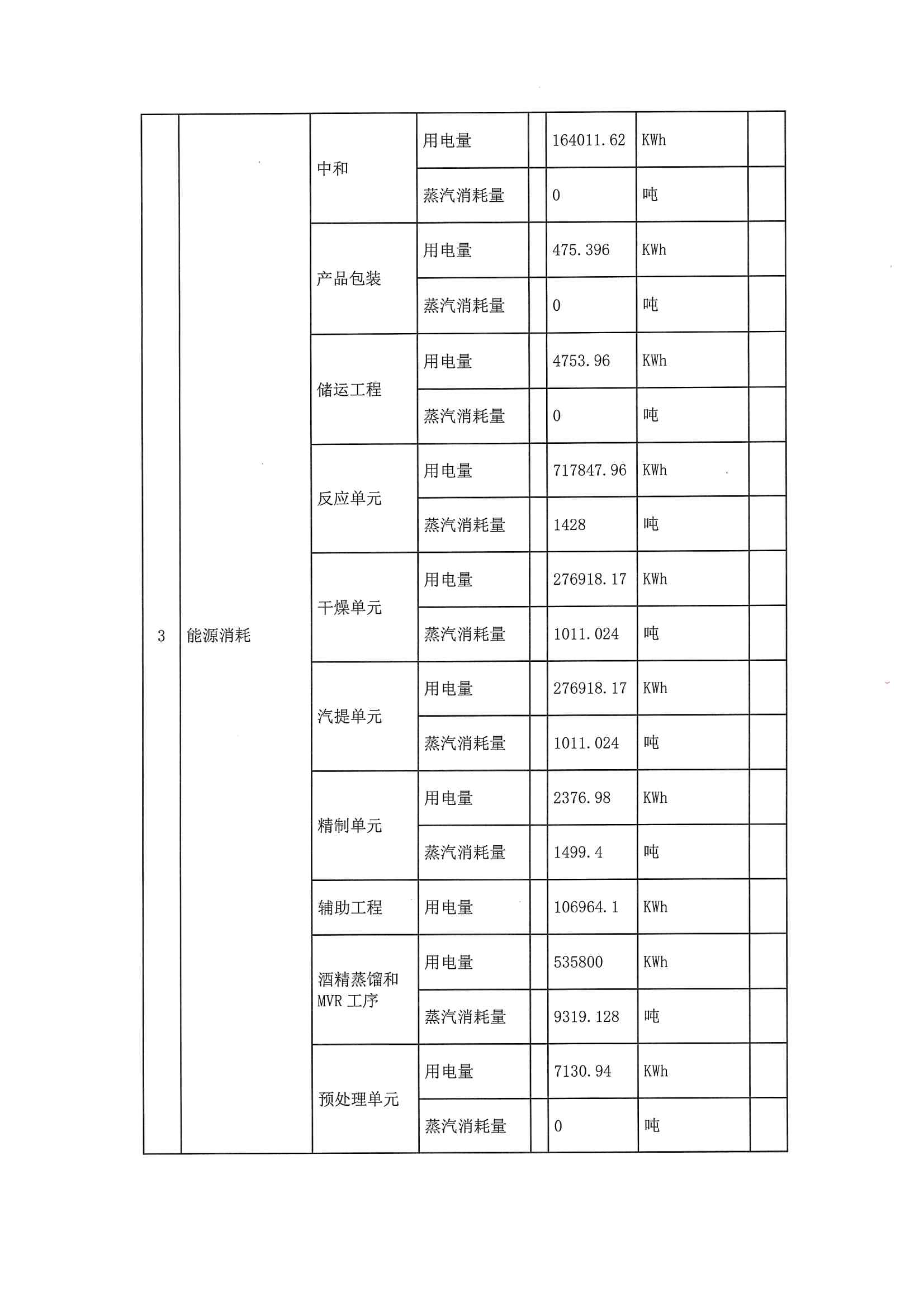 2020一季度排污許可執(zhí)行報(bào)告(圖7)