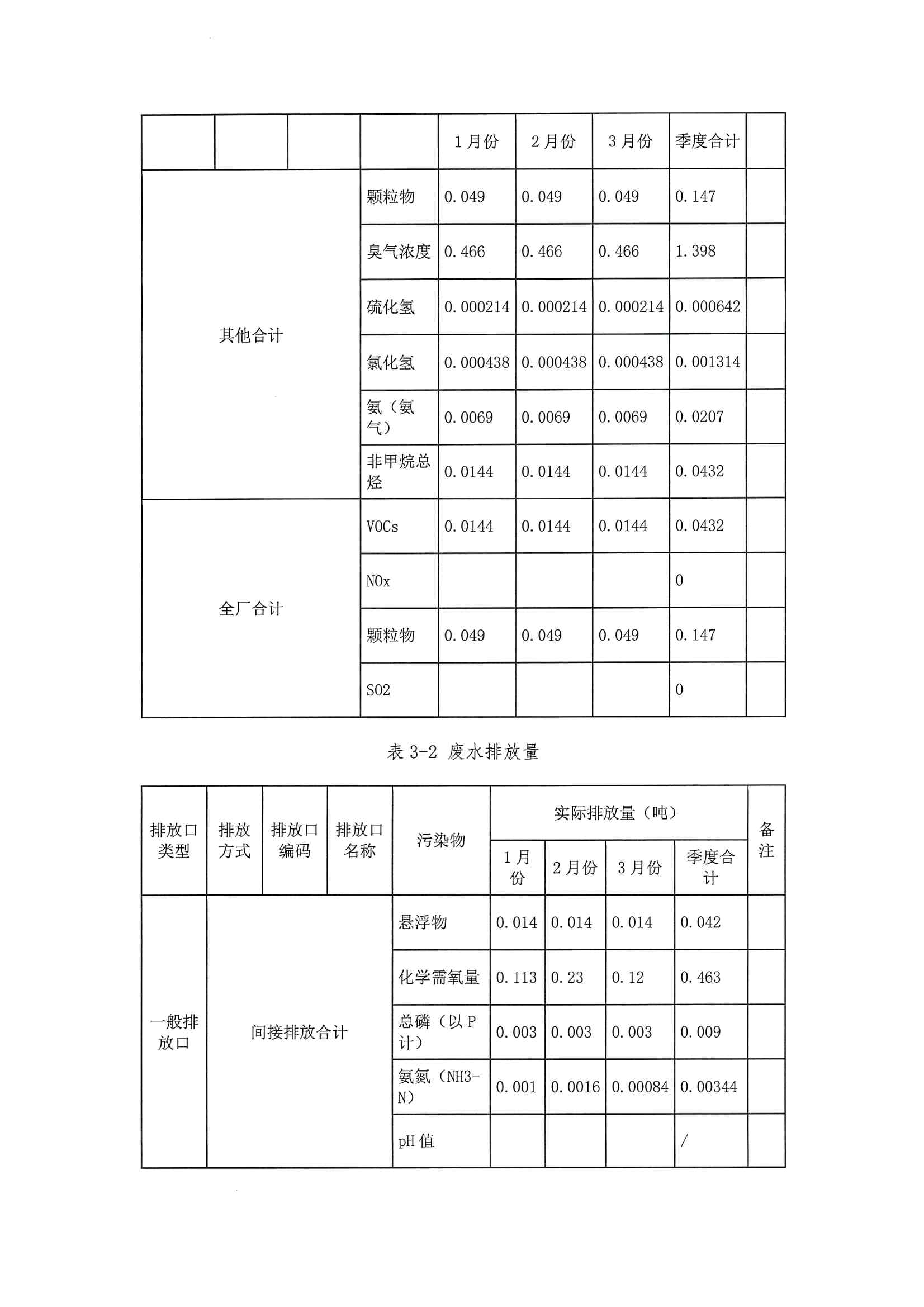 2020一季度排污許可執(zhí)行報(bào)告(圖13)