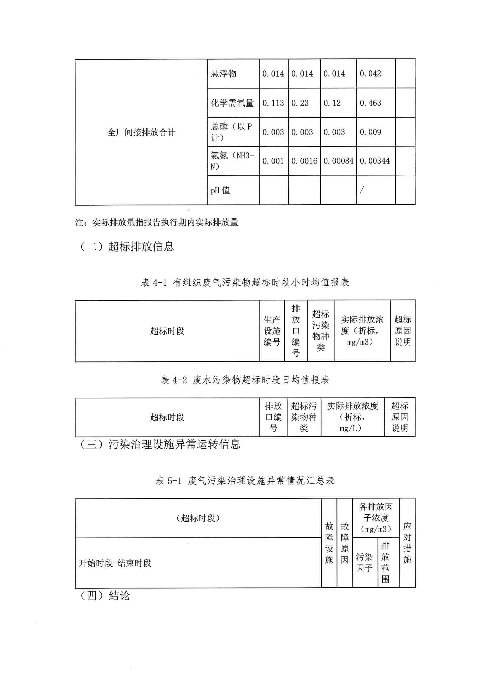 2020一季度排污許可執(zhí)行報(bào)告(圖14)
