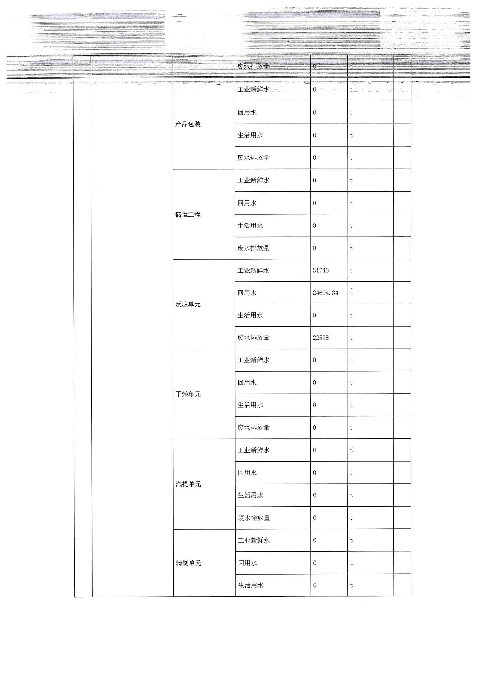 2020排污許可年報(圖9)
