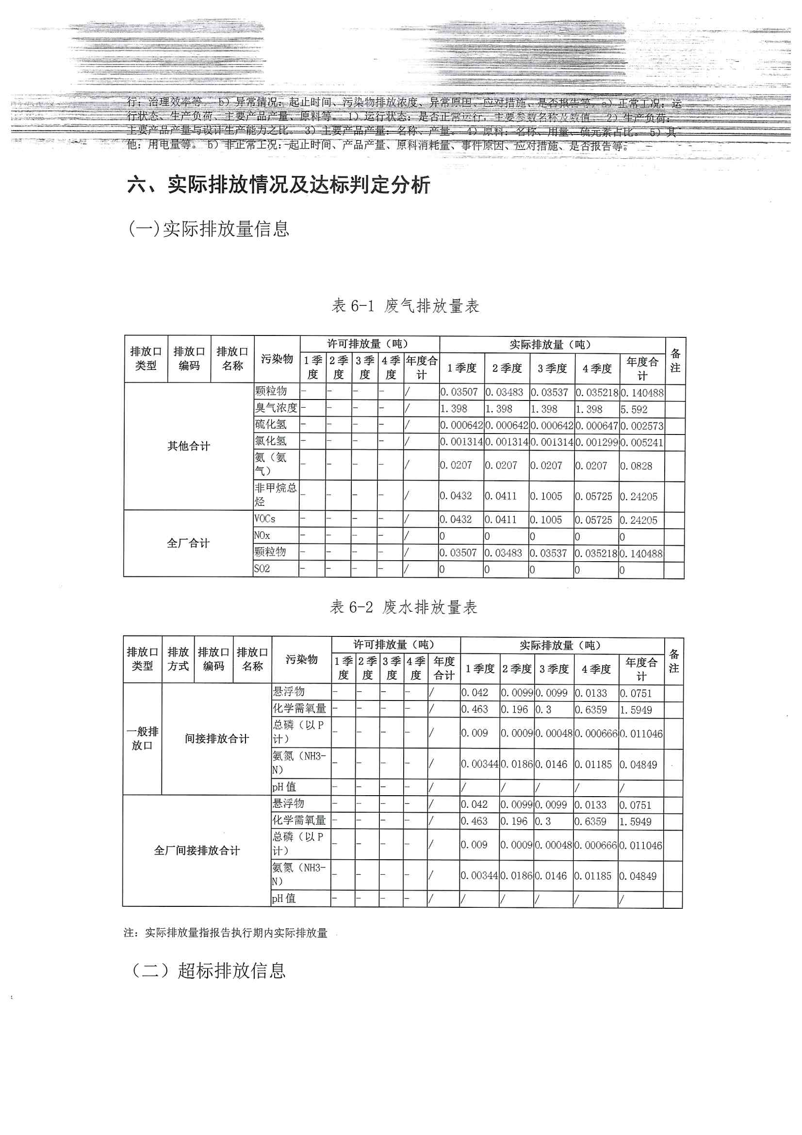2020排污許可年報(圖15)
