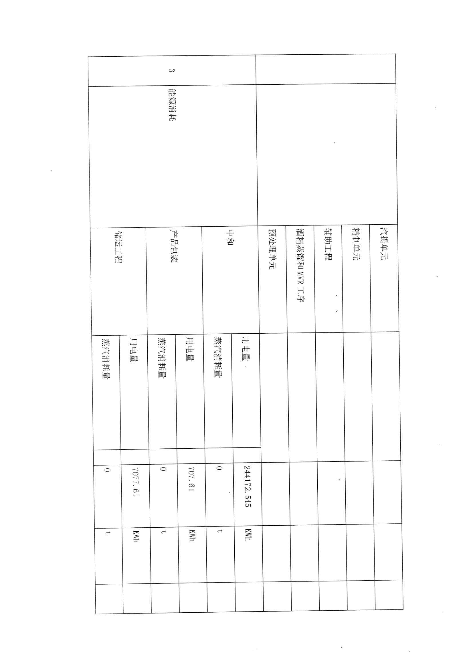 2021排污許可證1季度報(bào)(圖5)