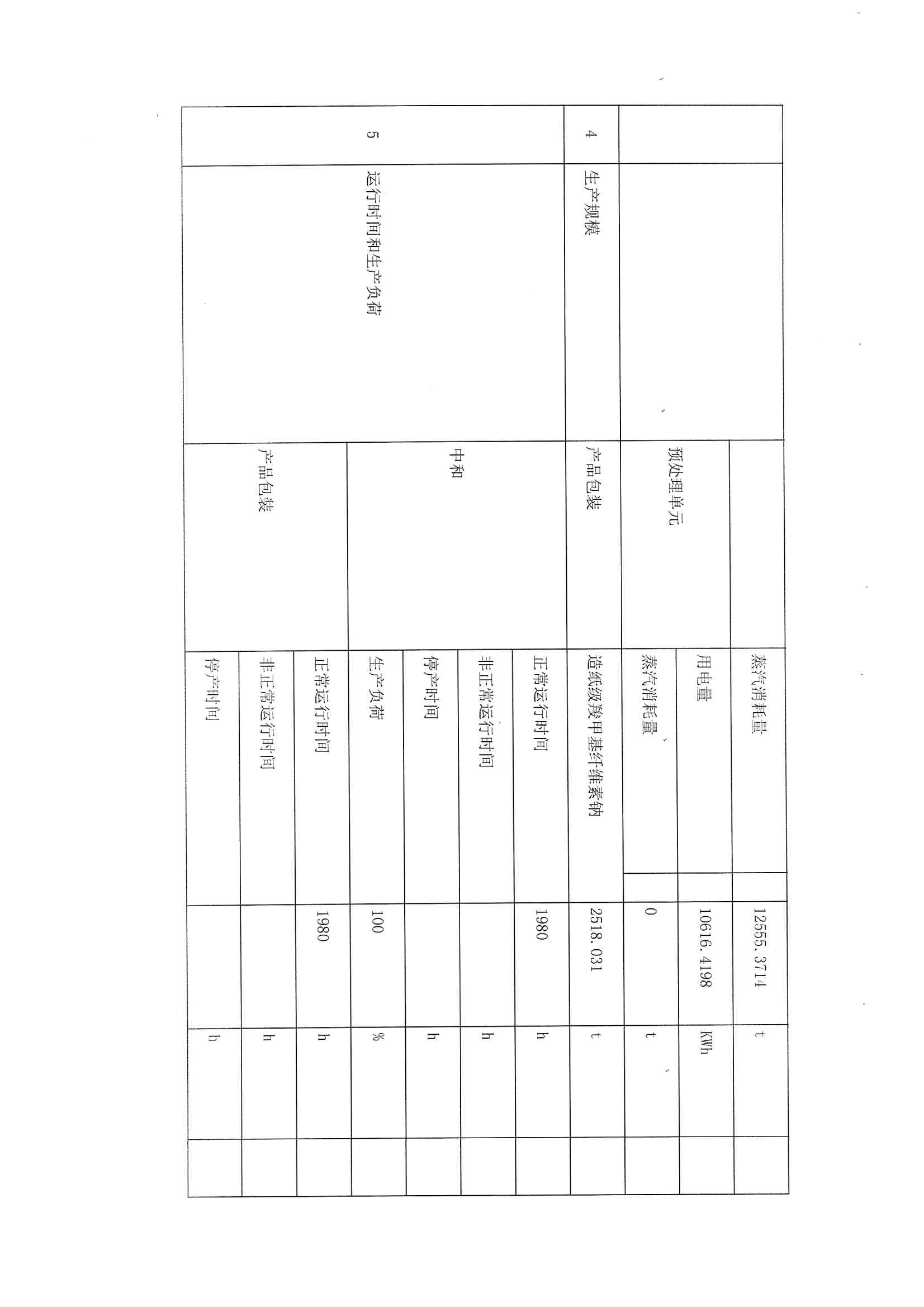 2021排污許可證1季度報(bào)(圖7)