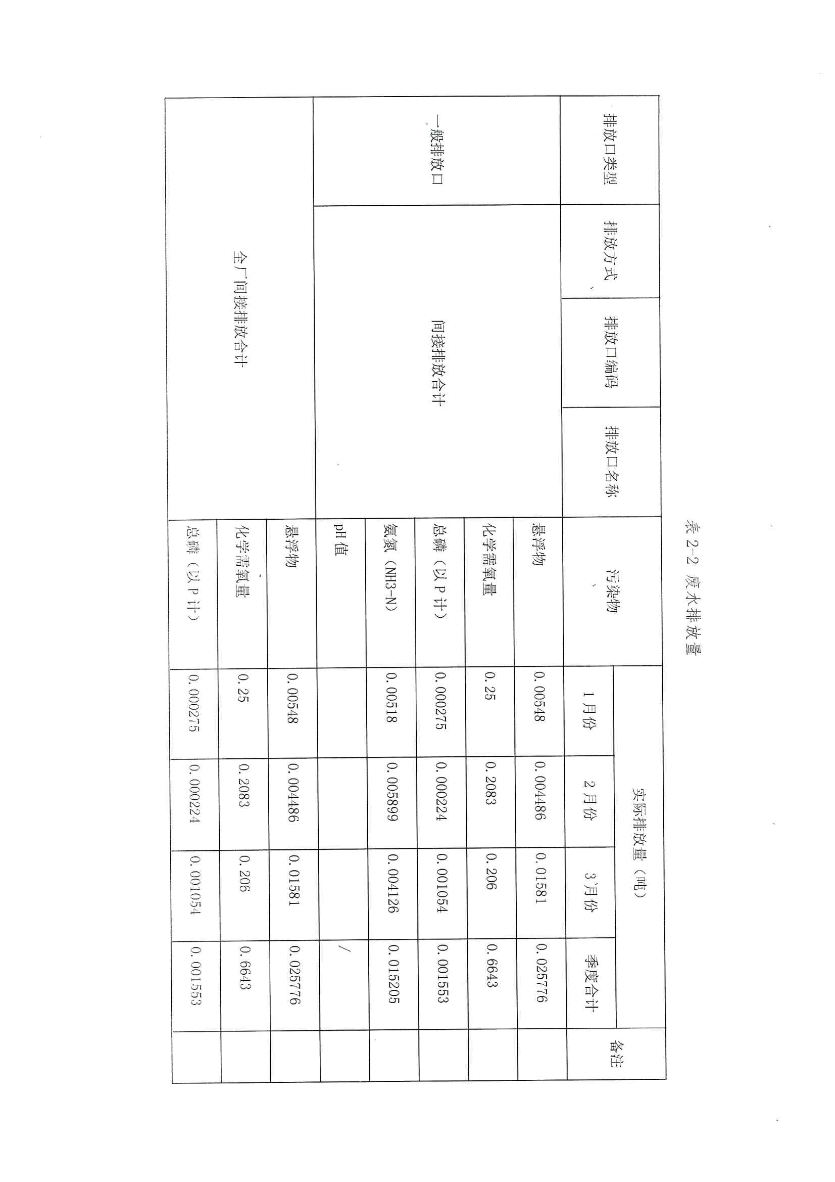 2021排污許可證1季度報(bào)(圖17)