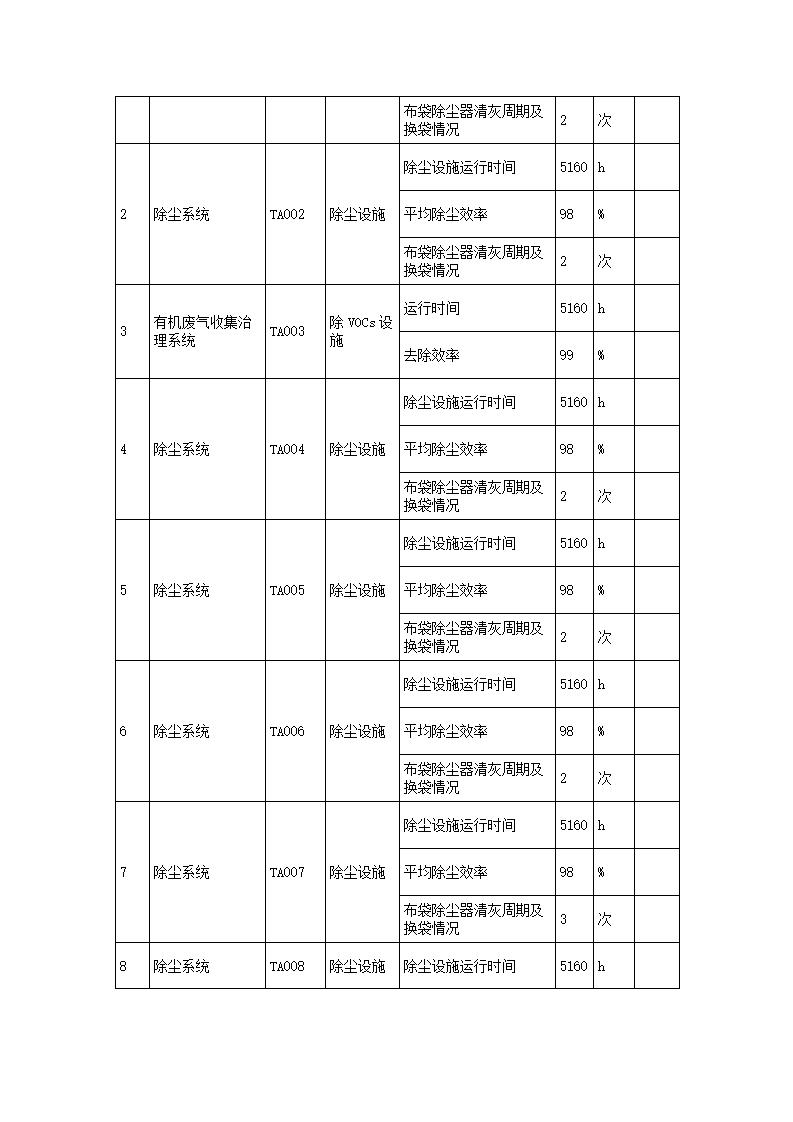 恒達(dá)科技泰興有限公司-2021年排污許可證執(zhí)行報(bào)告(圖15)