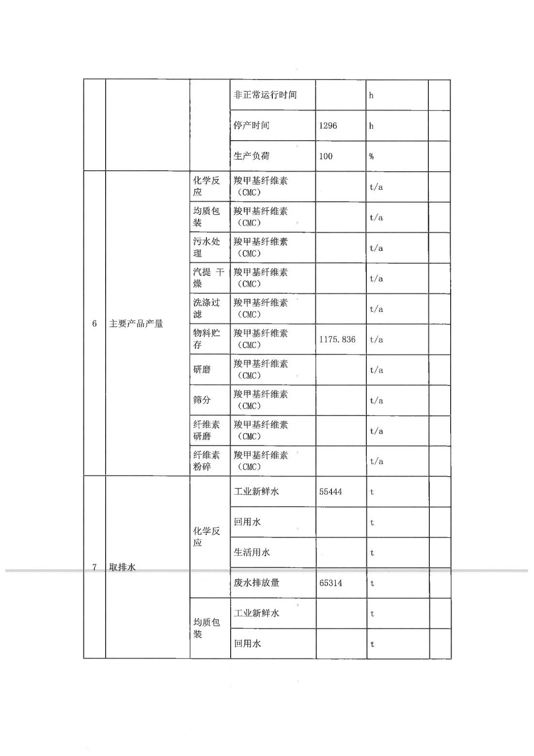 恒達(dá)科技泰興有限公司-2021年排污許可證第二季度執(zhí)行報告(圖8)