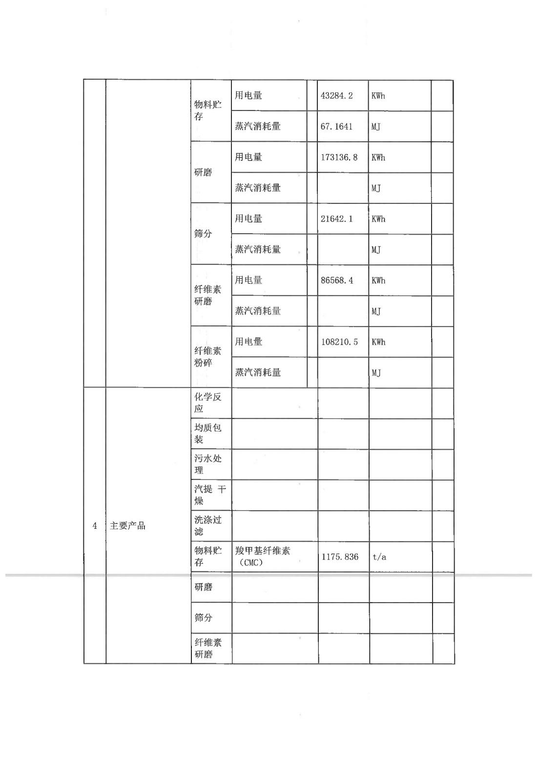 恒達(dá)科技泰興有限公司-2021年排污許可證第二季度執(zhí)行報告(圖5)