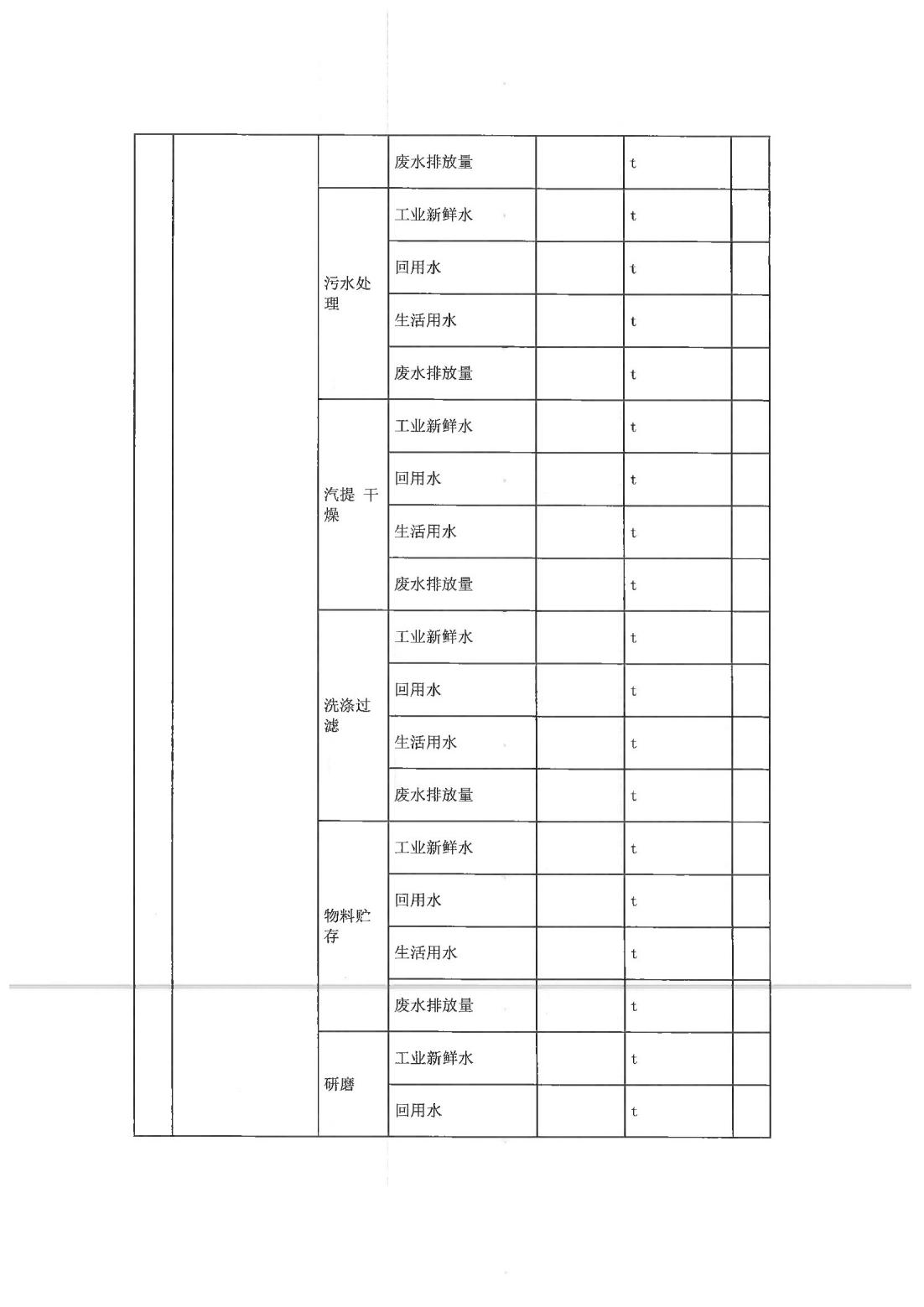 恒達(dá)科技泰興有限公司-2021年排污許可證執(zhí)行報告(圖9)