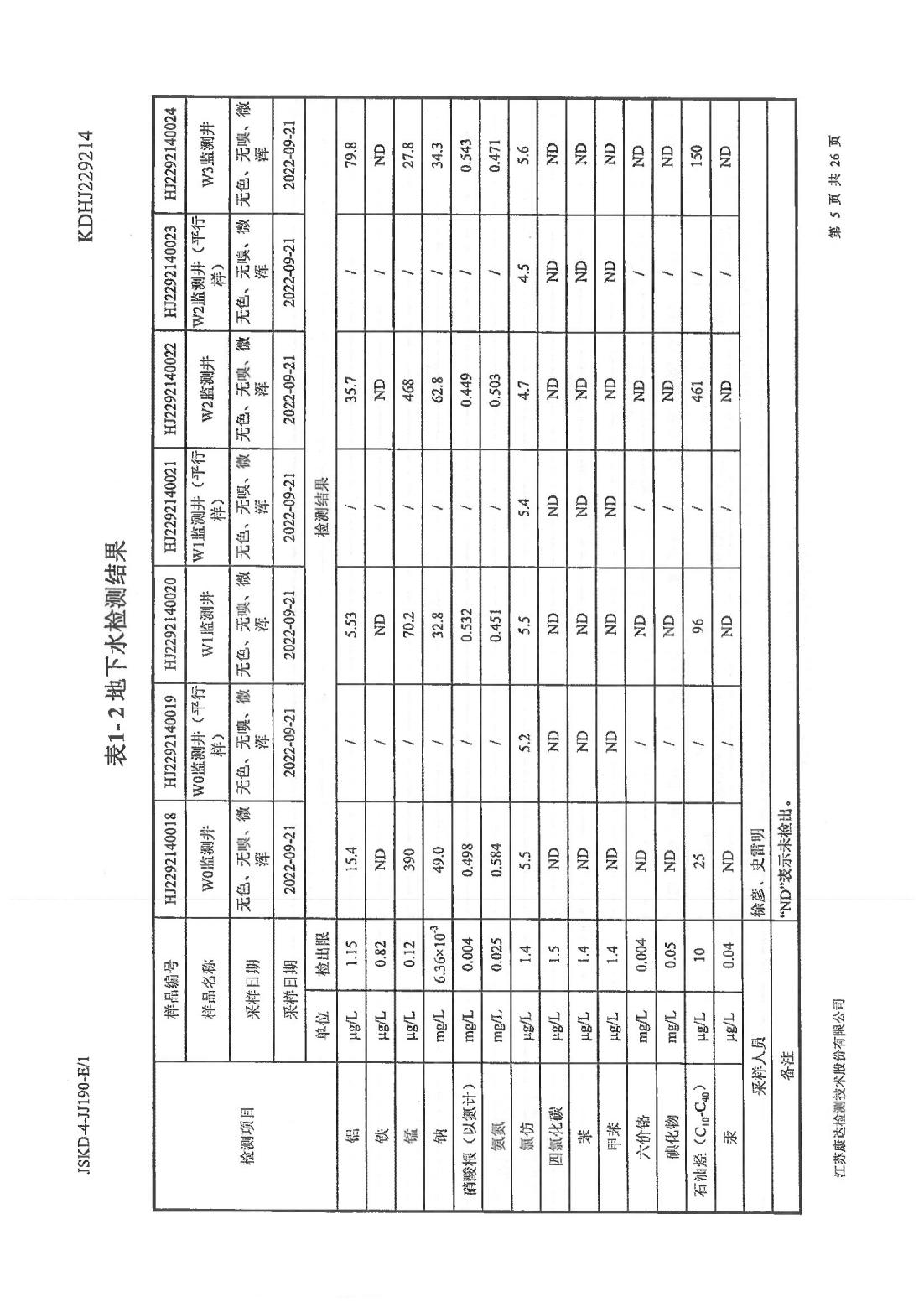 恒達(dá)科技泰興有限公司-地下水、土壤檢測報告(圖5)