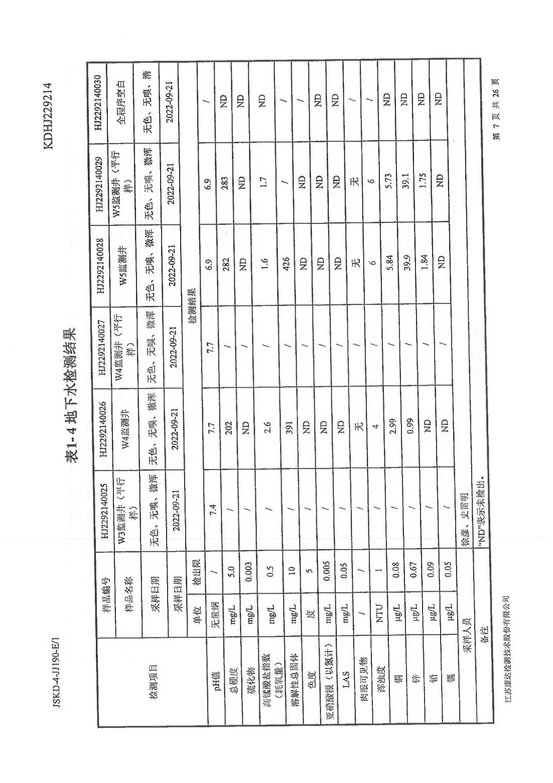 恒達(dá)科技泰興有限公司-地下水、土壤檢測報告(圖7)