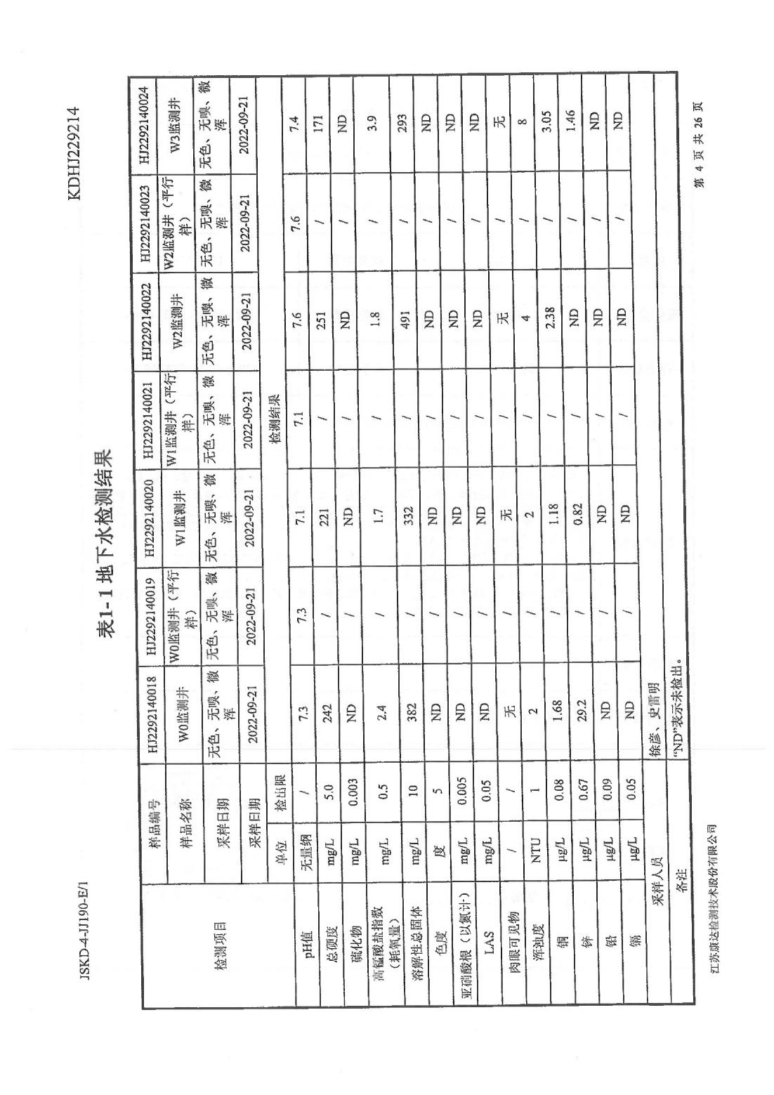恒達(dá)科技泰興有限公司-地下水、土壤檢測報告(圖4)