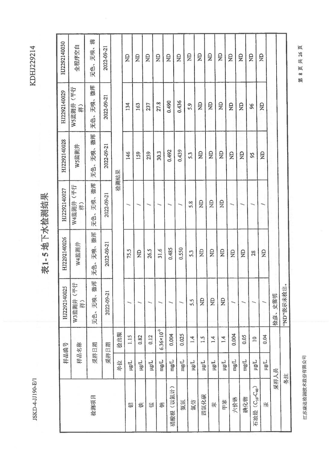 恒達(dá)科技泰興有限公司-地下水、土壤檢測報告(圖8)