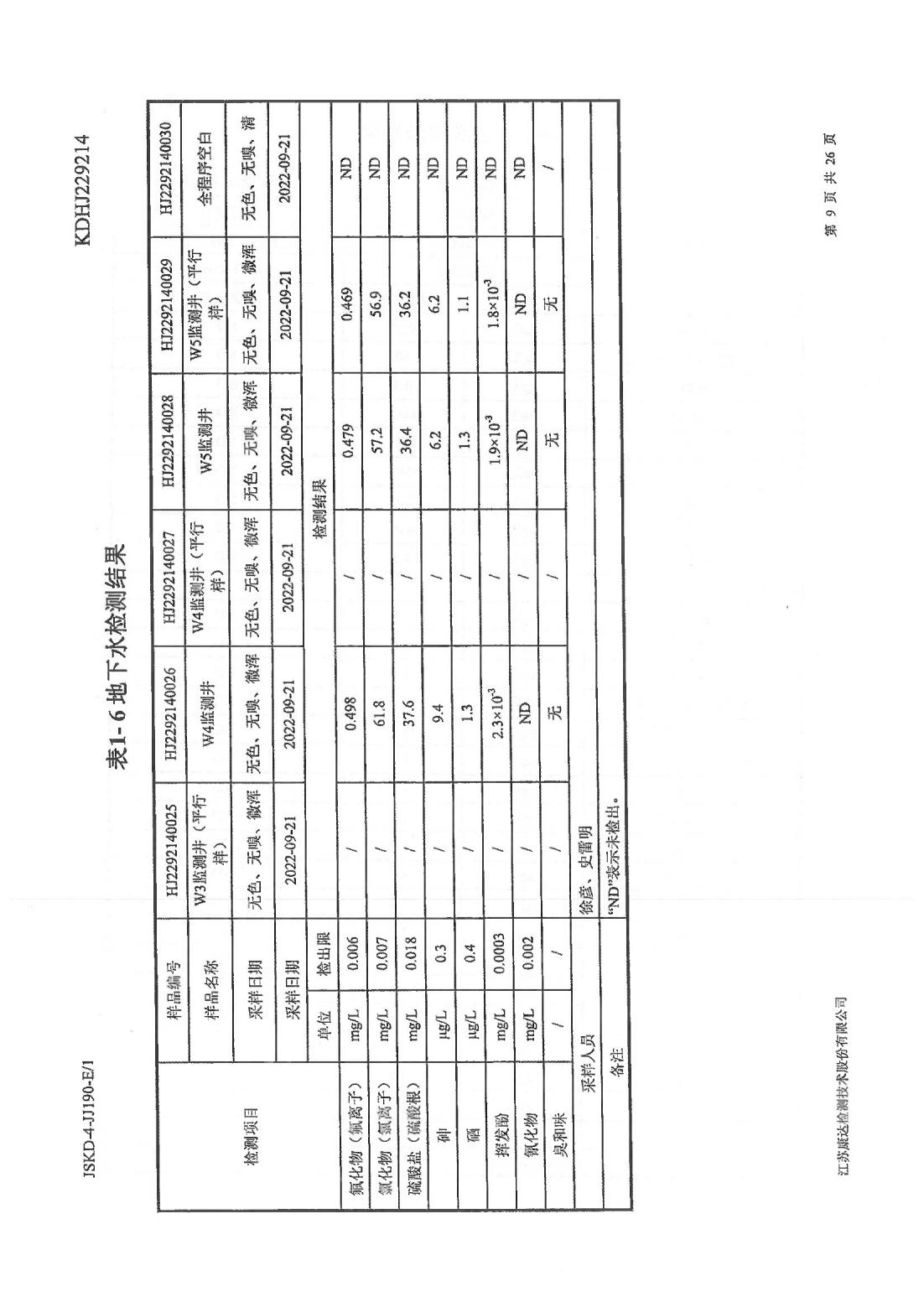 恒達(dá)科技泰興有限公司-地下水、土壤檢測報告(圖9)