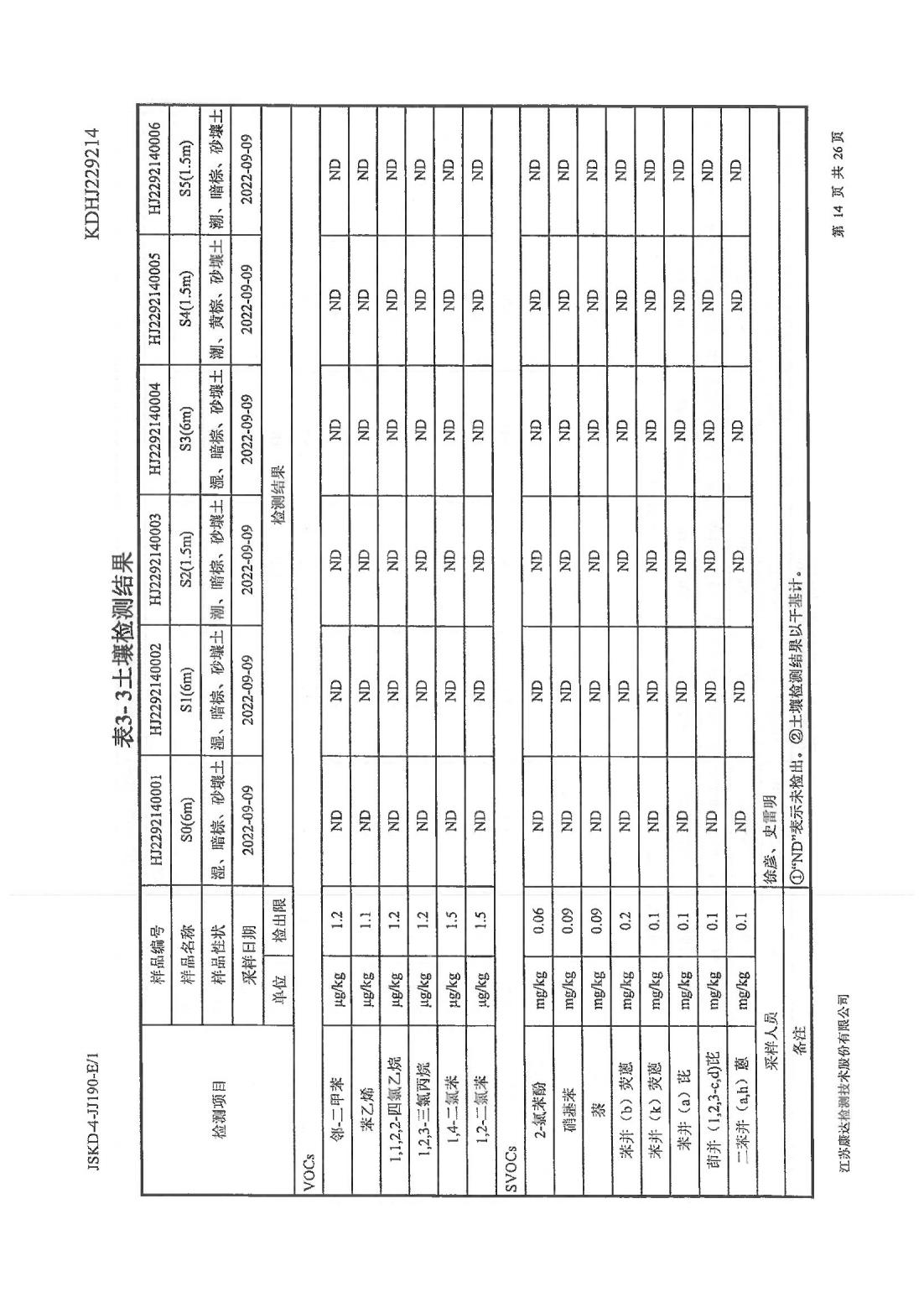 恒達(dá)科技泰興有限公司-地下水、土壤檢測報告(圖14)