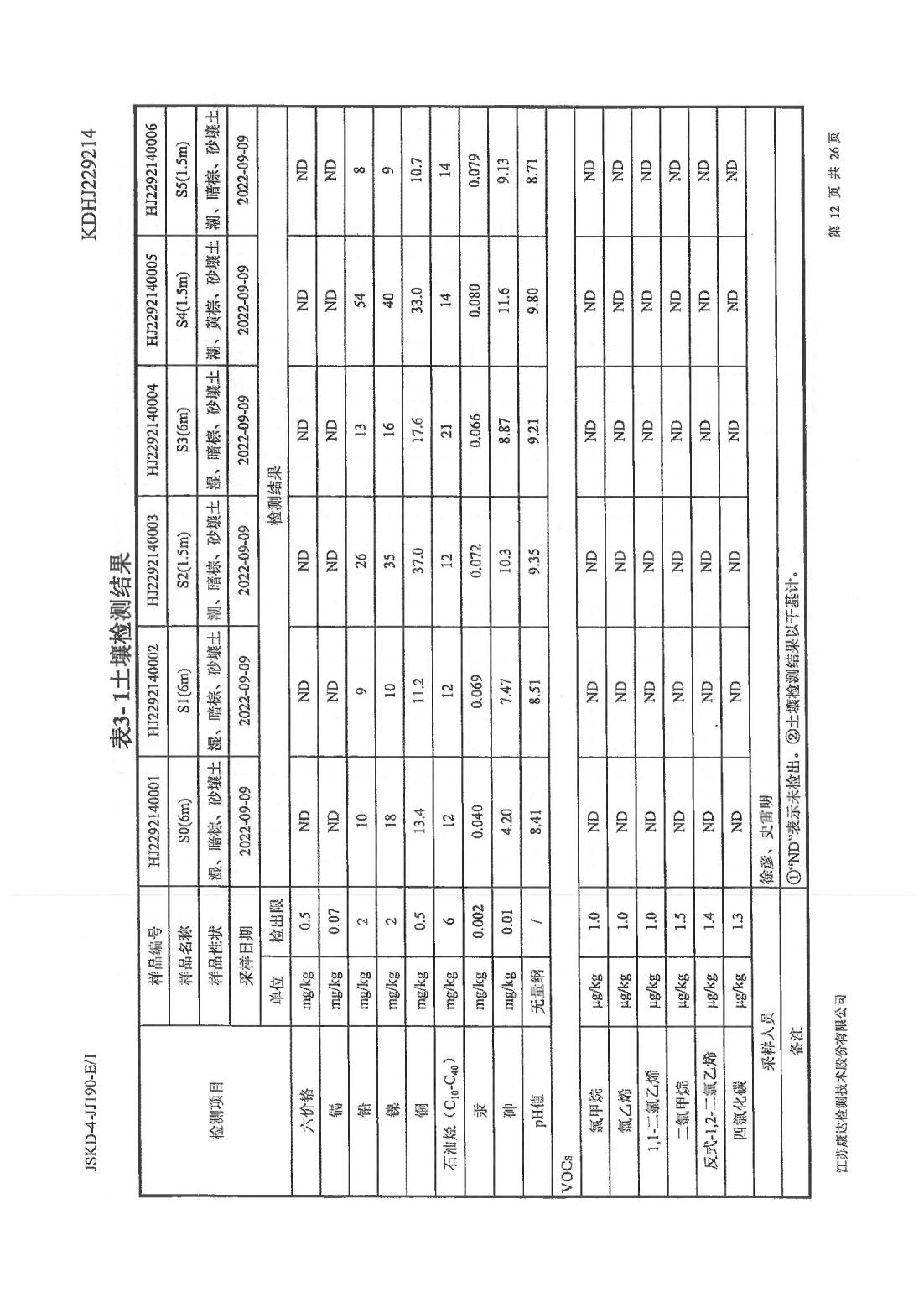 恒達(dá)科技泰興有限公司-地下水、土壤檢測報告(圖12)