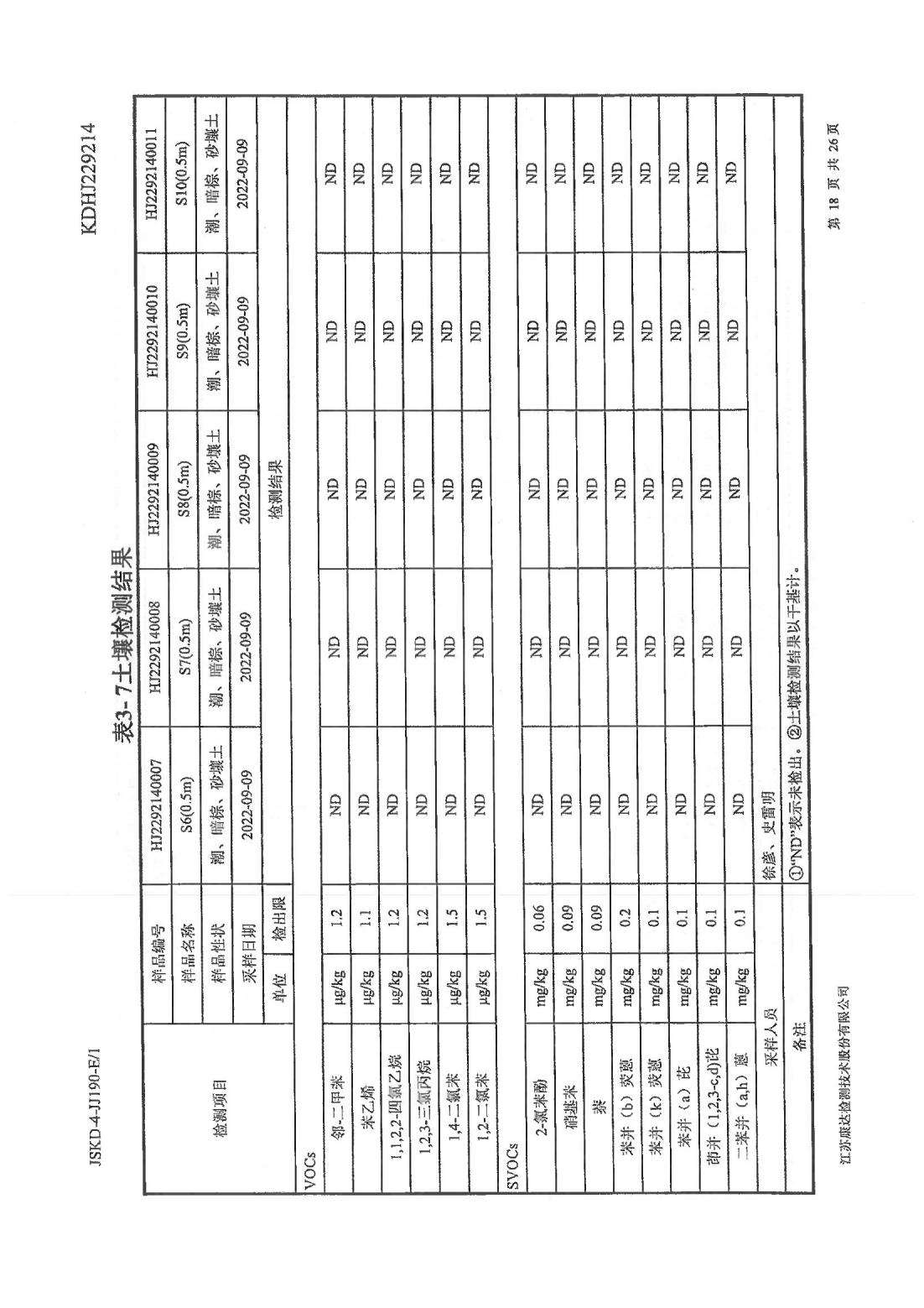 恒達(dá)科技泰興有限公司-地下水、土壤檢測報告(圖18)