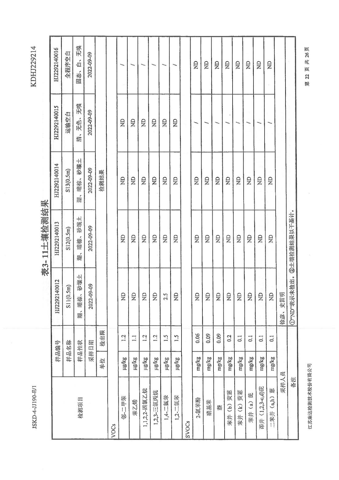 恒達(dá)科技泰興有限公司-地下水、土壤檢測報告(圖22)