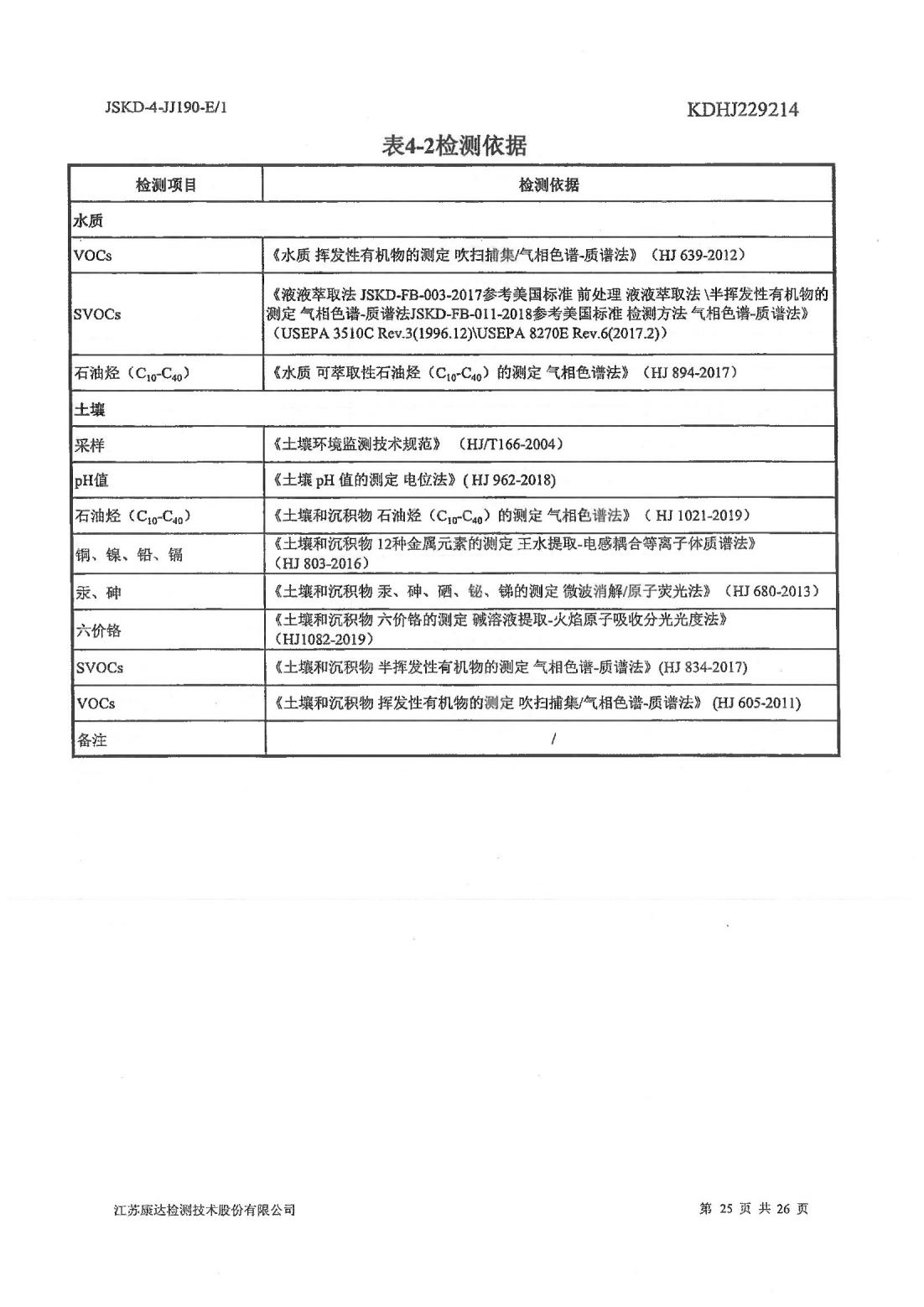 恒達(dá)科技泰興有限公司-地下水、土壤檢測報告(圖25)