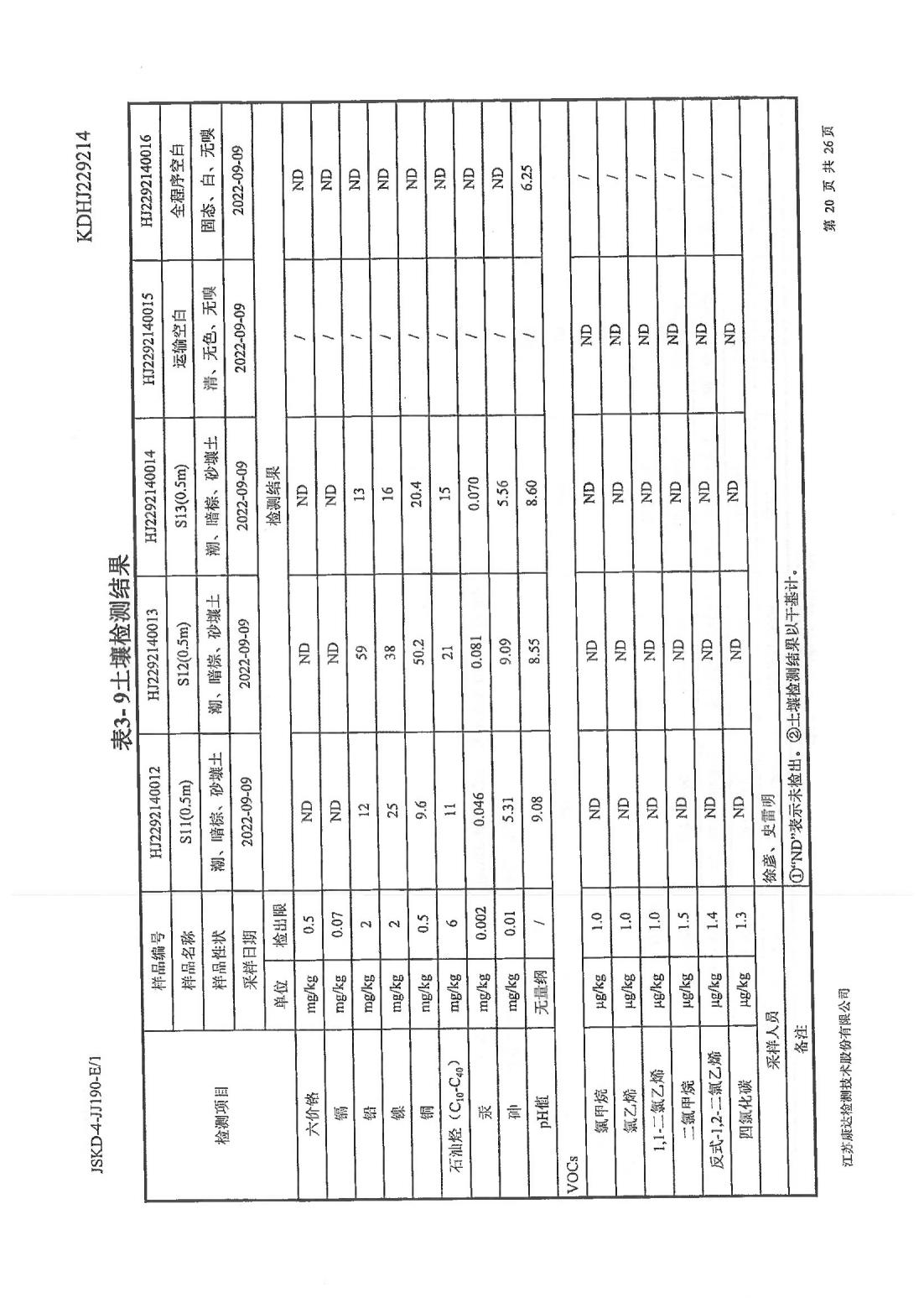 恒達(dá)科技泰興有限公司-地下水、土壤檢測報告(圖20)