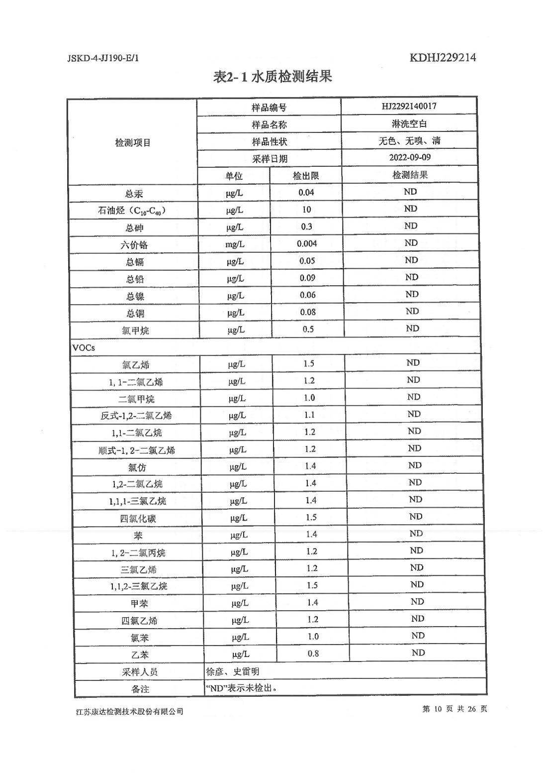 恒達(dá)科技泰興有限公司-地下水、土壤檢測報告(圖10)