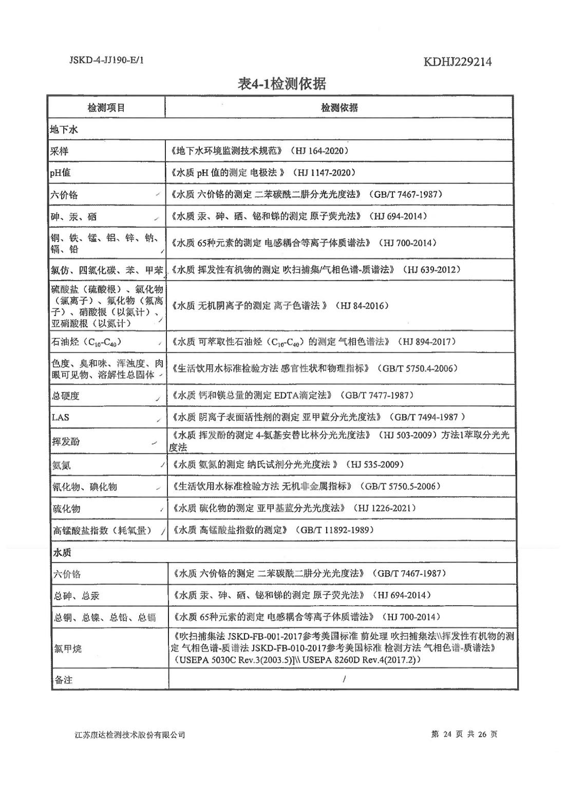 恒達(dá)科技泰興有限公司-地下水、土壤檢測報告(圖24)