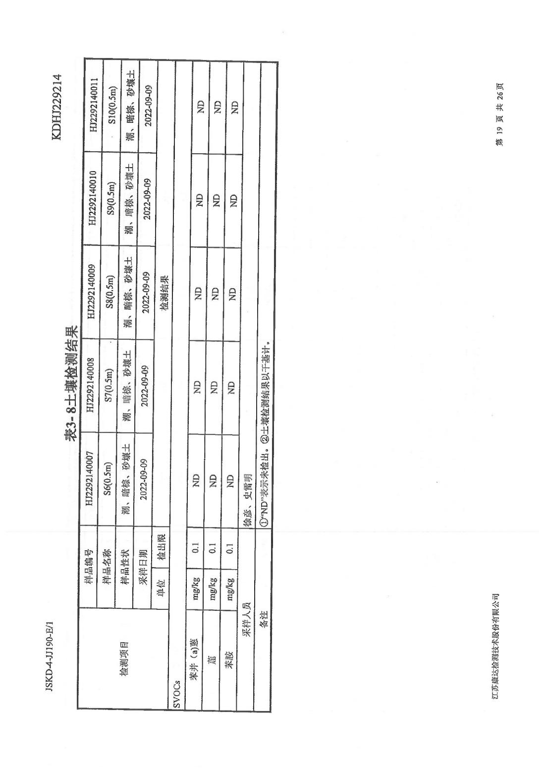 恒達(dá)科技泰興有限公司-地下水、土壤檢測報告(圖19)