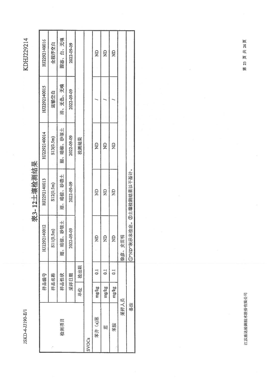 恒達(dá)科技泰興有限公司-地下水、土壤檢測報告(圖23)