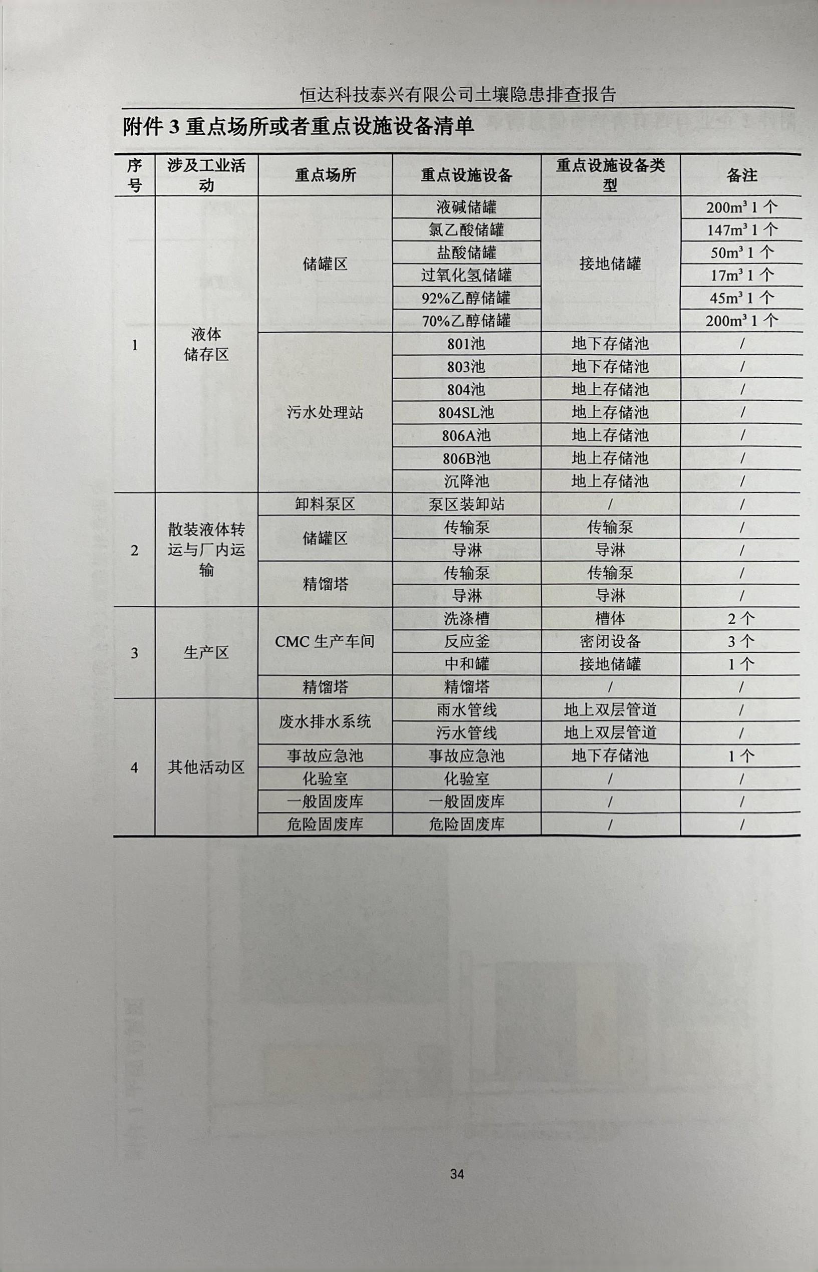 恒達(dá)科技泰興有限公司土壤污染隱患排查報告(圖37)