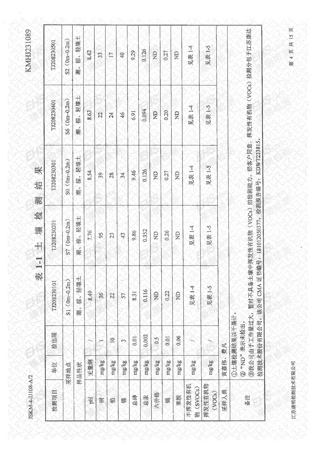 土壤檢測報(bào)告(圖4)