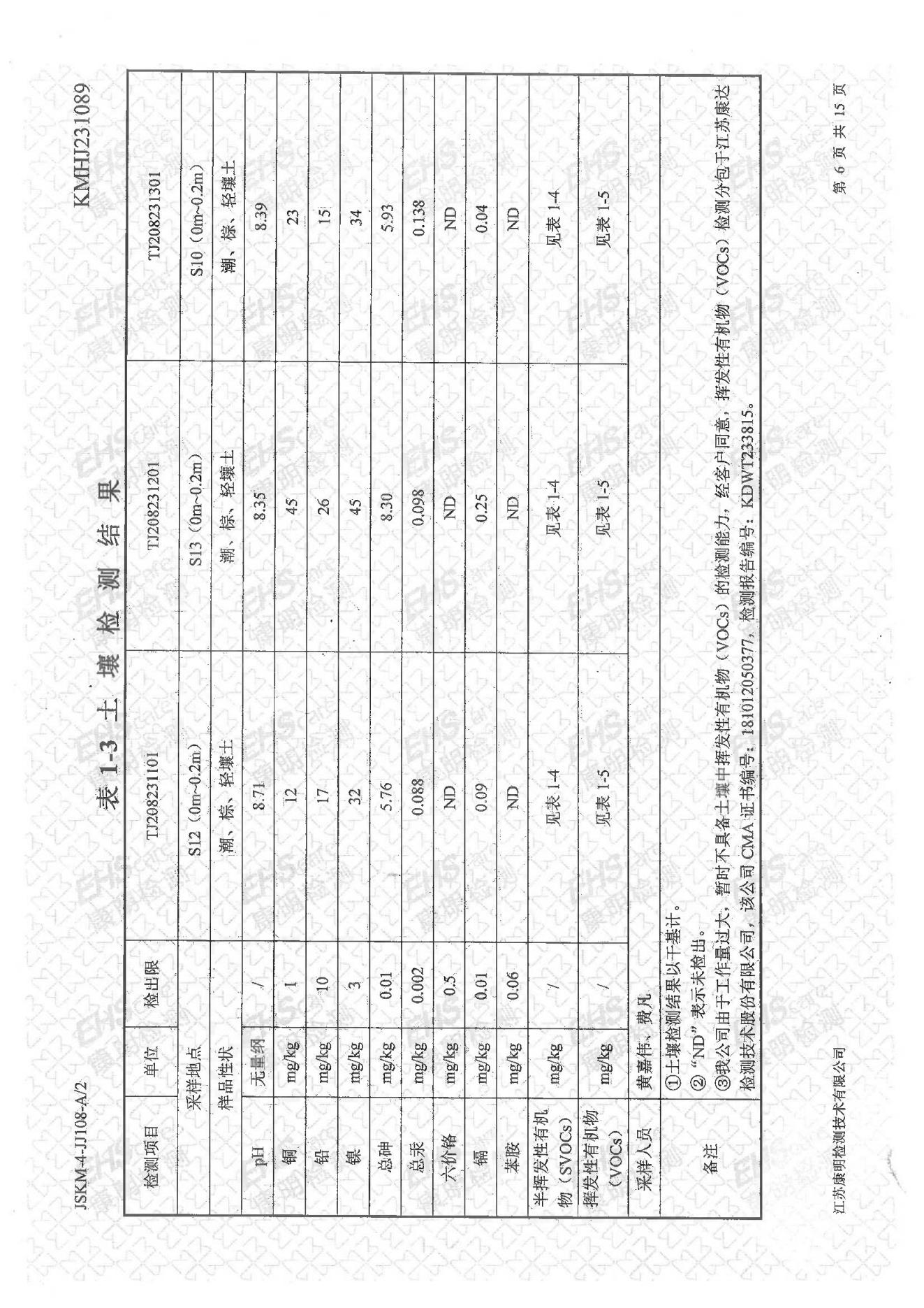 土壤檢測報(bào)告(圖6)