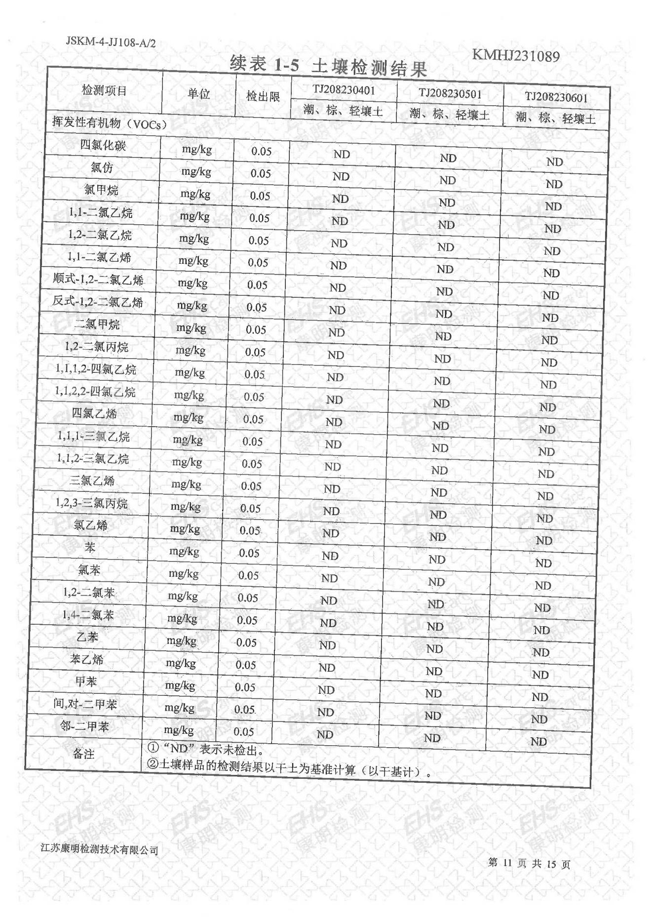 土壤檢測報(bào)告(圖11)