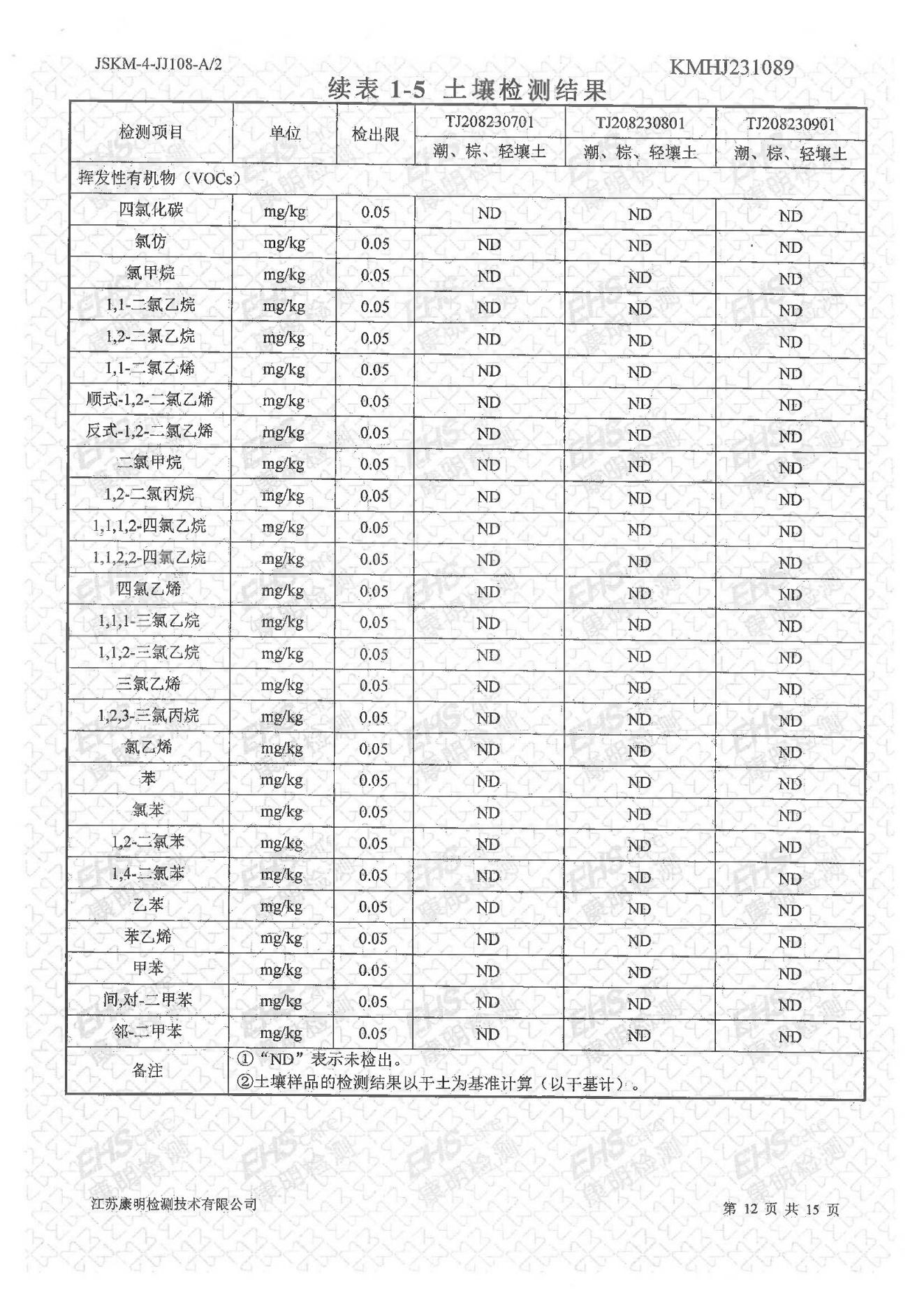 土壤檢測報(bào)告(圖12)