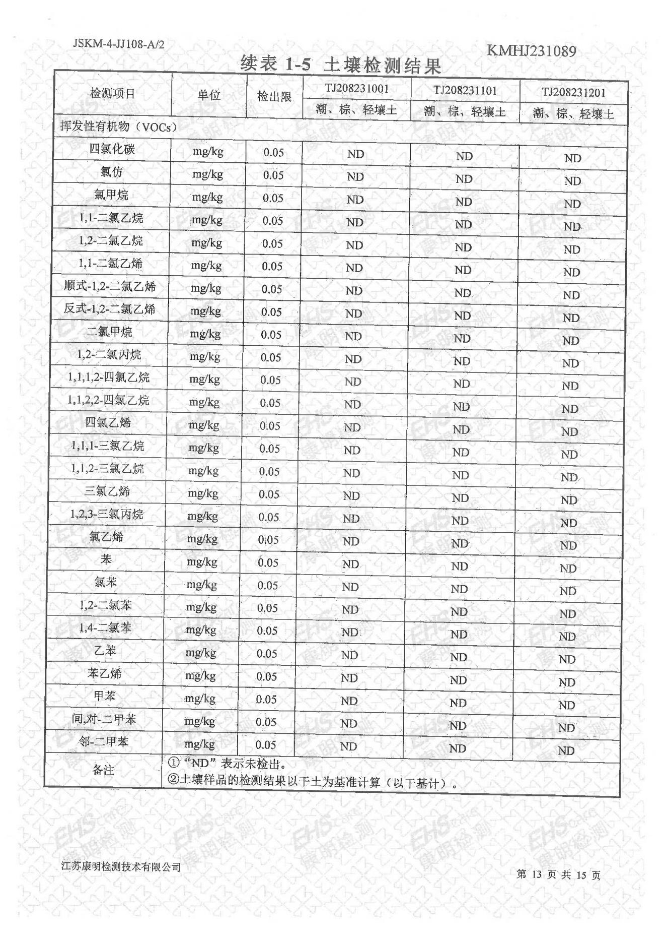 土壤檢測報(bào)告(圖13)